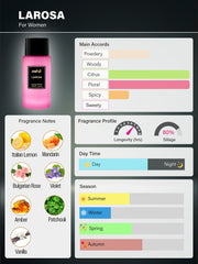 LAROSA EAU DE PARFUM