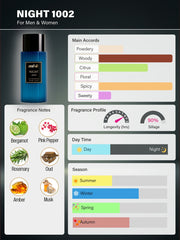 NIGHT 1002 EAU DE PARFUM