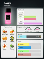 SWAY EAU DE PARFUMp