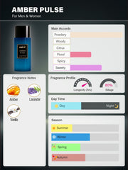 Amber Pulse cologne bottle with fragrance information on a dark background