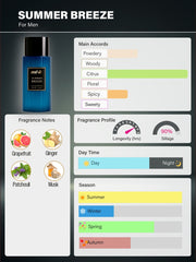 SUMMER BREEZE EAU DE PARFU