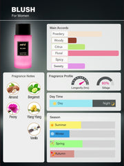 BLUSH EAU DE PARFUM