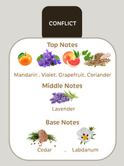 Conflict Misk perfumes USA notes violet lavender cedar