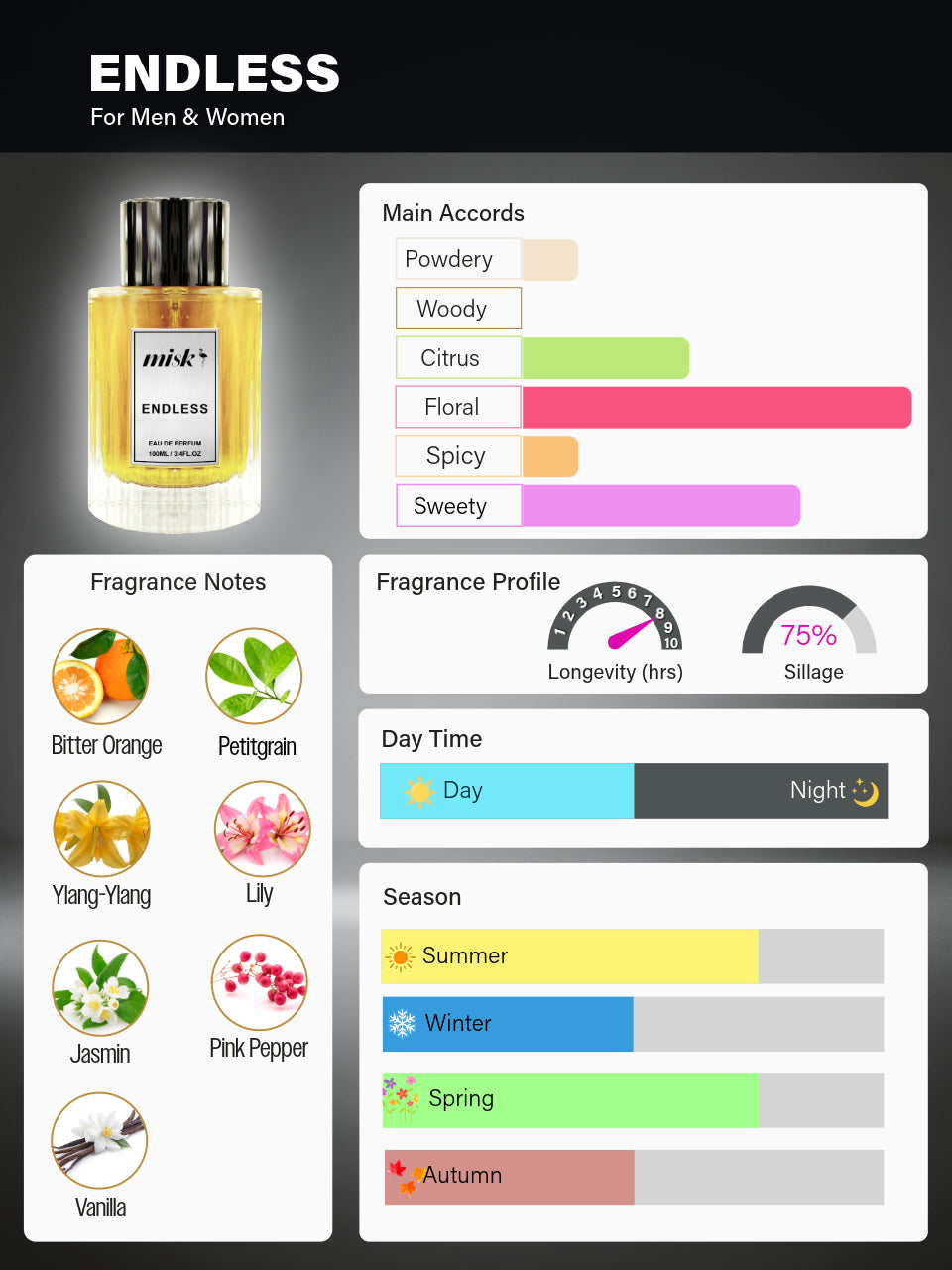 endless perfume by misk fragrance profileprofile